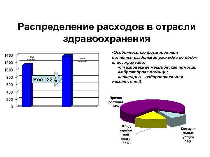 Отрасль здравоохранения