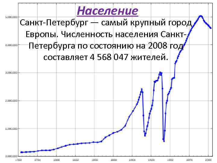 Население Санкт-Петербург — самый крупный город Европы. Численность населения Санкт. Петербурга по состоянию на