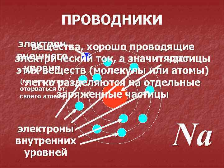 ПРОВОДНИКИ электрон вещества, хорошо проводящие внешнего электрический ток, а значитядро частицы уровня этих веществ