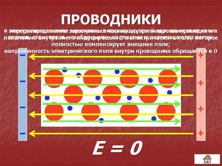 ПРОВОДНИКИ в электрическом поле заряженных частиц внутри вещества приводит к перераспределение электроны внешних уровней