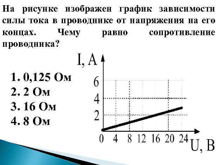 График зависимости силы тока от времени