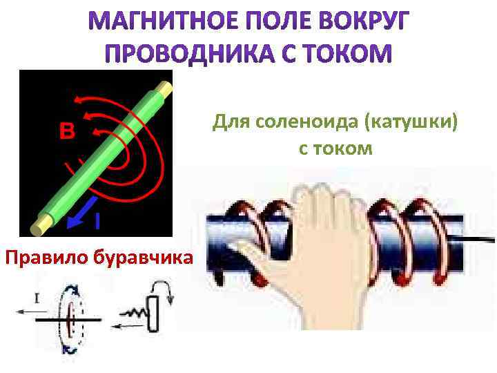От чего зависит направление тока в катушке. Полюса магнитной катушки индуктивности. Направление магнитного поля в катушке. Проводник в магнитном поле. Магнитные линии проводника с током.