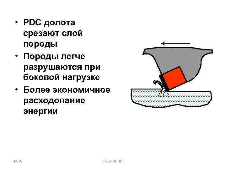  • PDC долота срезают слой породы • Породы легче разрушаются при боковой нагрузке