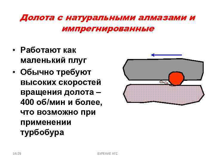 Долота с натуральными алмазами и импрегнированные • Работают как маленький плуг • Обычно требуют