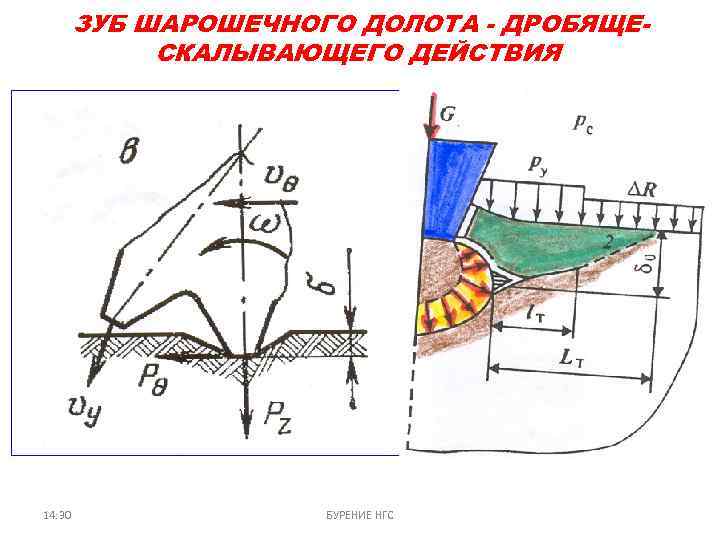 ЗУБ ШАРОШЕЧНОГО ДОЛОТА - ДРОБЯЩЕСКАЛЫВАЮЩЕГО ДЕЙСТВИЯ 14: 30 БУРЕНИЕ НГС 