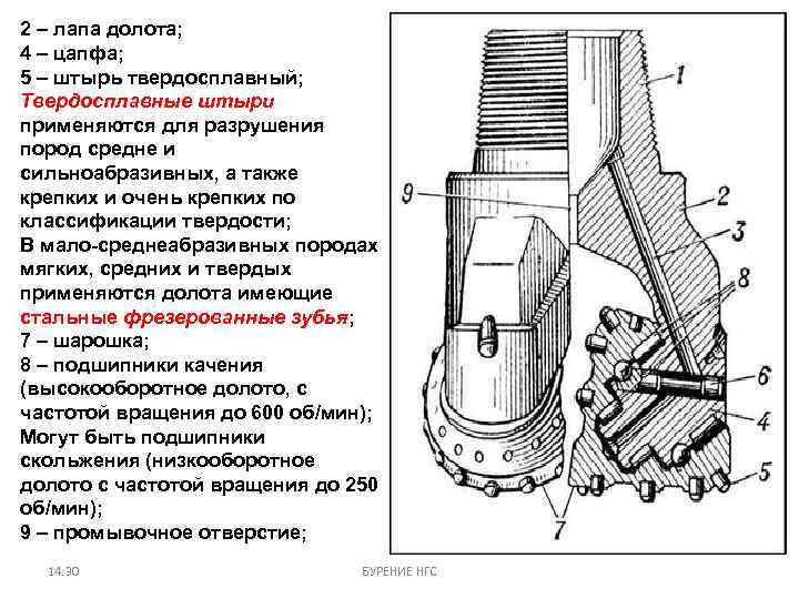 2 – лапа долота; 4 – цапфа; 5 – штырь твердосплавный; Твердосплавные штыри применяются