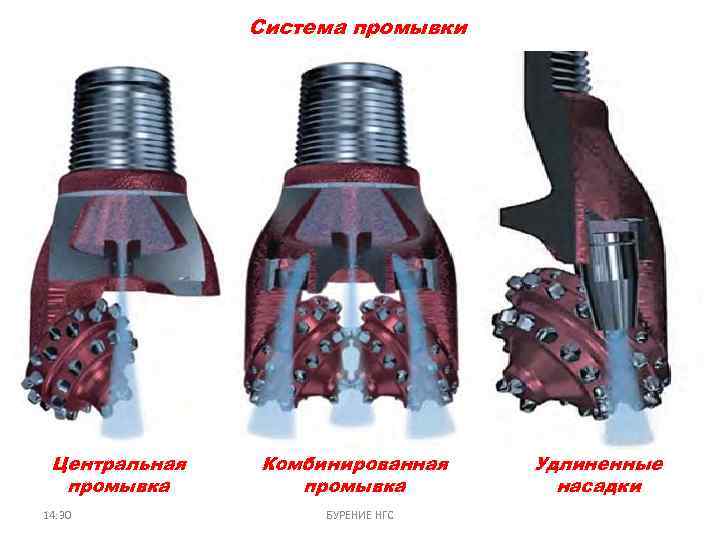 Система промывки Центральная промывка 14: 30 Комбинированная промывка БУРЕНИЕ НГС Удлиненные насадки 