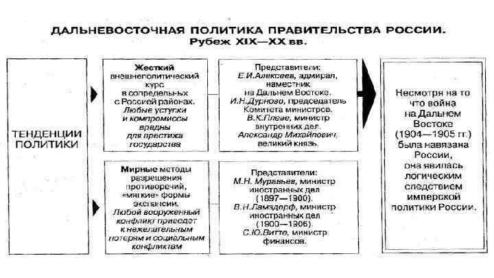 Границы осуществления программы модернизации почему государственная власть не рискует проводить