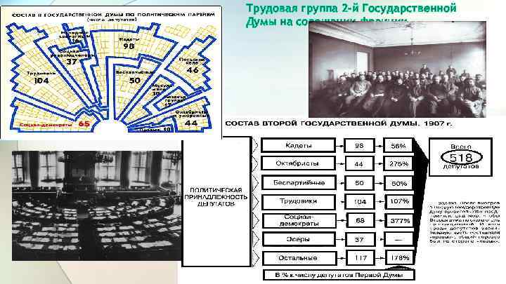 Трудовая группа 2 -й Государственной Думы на совещании фракции. 