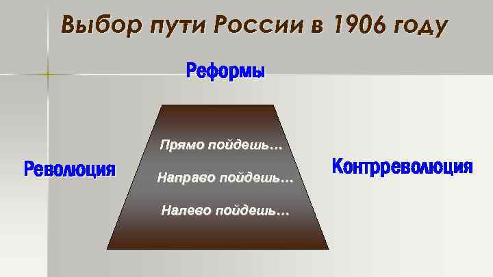 Выбор пути России в 1906 году Реформы Прямо пойдешь… Революция Направо пойдешь… Налево пойдешь…