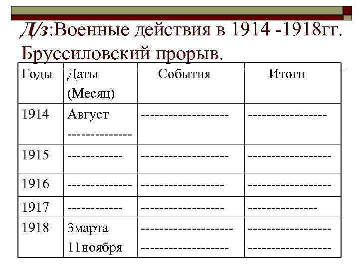 Д/з: Военные действия в 1914 -1918 гг. Бруссиловский прорыв. Годы Даты (Месяц) События 1914