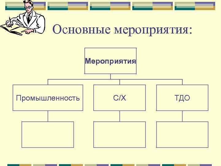 Основные мероприятия: Мероприятия Промышленность С/Х ТДО 