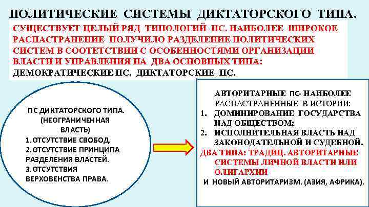 ПОЛИТИЧЕСКИЕ СИСТЕМЫ ДИКТАТОРСКОГО ТИПА. СУЩЕСТВУЕТ ЦЕЛЫЙ РЯД ТИПОЛОГИЙ ПС. НАИБОЛЕЕ ШИРОКОЕ РАСПАСТРАНЕНИЕ ПОЛУЧИЛО РАЗДЕЛЕНИЕ