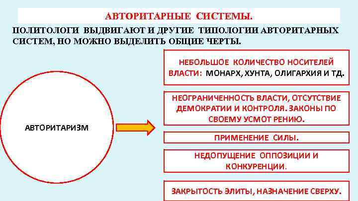 АВТОРИТАРНЫЕ СИСТЕМЫ. ПОЛИТОЛОГИ ВЫДВИГАЮТ И ДРУГИЕ ТИПОЛОГИИ АВТОРИТАРНЫХ СИСТЕМ, НО МОЖНО ВЫДЕЛИТЬ ОБЩИЕ ЧЕРТЫ.