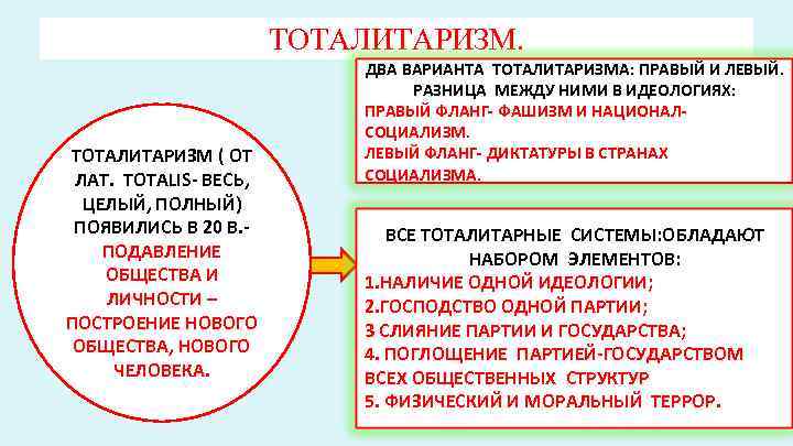 ТОТАЛИТАРИЗМ. ТОТАЛИТАРИЗМ ( ОТ ЛАТ. TOTALIS- ВЕСЬ, ЦЕЛЫЙ, ПОЛНЫЙ) ПОЯВИЛИСЬ В 20 В. ПОДАВЛЕНИЕ