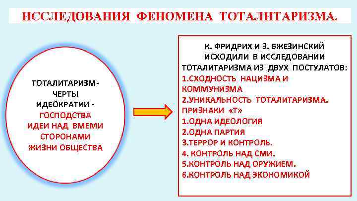 ИССЛЕДОВАНИЯ ФЕНОМЕНА ТОТАЛИТАРИЗМА. ТОТАЛИТАРИЗМЧЕРТЫ ИДЕОКРАТИИ ГОСПОДСТВА ИДЕИ НАД ВМЕМИ СТОРОНАМИ ЖИЗНИ ОБЩЕСТВА К. ФРИДРИХ