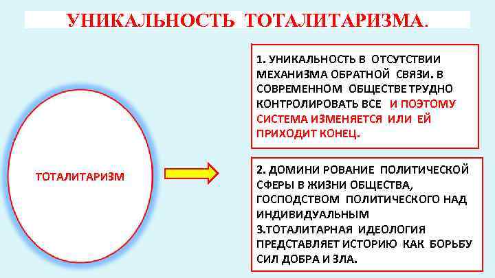 УНИКАЛЬНОСТЬ ТОТАЛИТАРИЗМА. 1. УНИКАЛЬНОСТЬ В ОТСУТСТВИИ МЕХАНИЗМА ОБРАТНОЙ СВЯЗИ. В СОВРЕМЕННОМ ОБЩЕСТВЕ ТРУДНО КОНТРОЛИРОВАТЬ