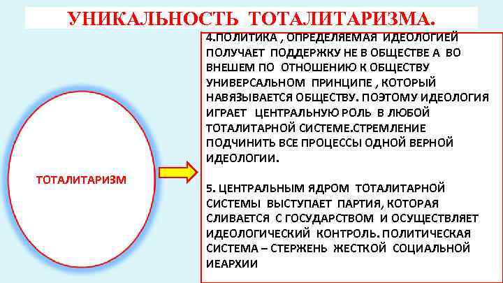 УНИКАЛЬНОСТЬ ТОТАЛИТАРИЗМА. 4. ПОЛИТИКА , ОПРЕДЕЛЯЕМАЯ ИДЕОЛОГИЕЙ ПОЛУЧАЕТ ПОДДЕРЖКУ НЕ В ОБЩЕСТВЕ А ВО