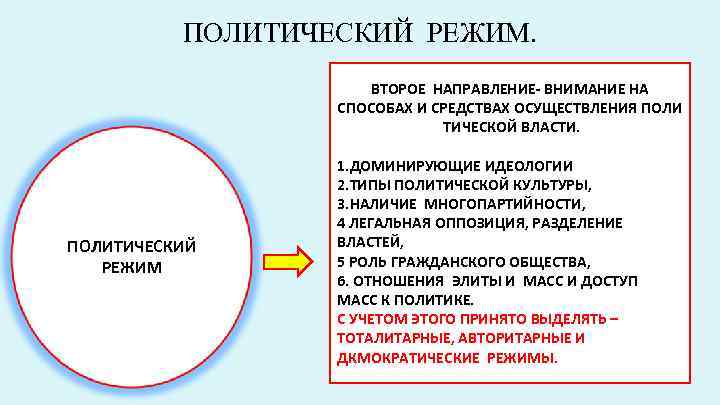 ПОЛИТИЧЕСКИЙ РЕЖИМ. ВТОРОЕ НАПРАВЛЕНИЕ- ВНИМАНИЕ НА СПОСОБАХ И СРЕДСТВАХ ОСУЩЕСТВЛЕНИЯ ПОЛИ ТИЧЕСКОЙ ВЛАСТИ. ПОЛИТИЧЕСКИЙ