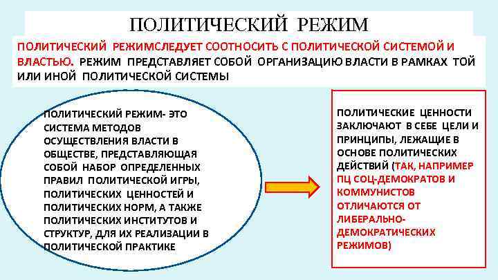 ПОЛИТИЧЕСКИЙ РЕЖИМСЛЕДУЕТ СООТНОСИТЬ С ПОЛИТИЧЕСКОЙ СИСТЕМОЙ И ВЛАСТЬЮ. РЕЖИМ ПРЕДСТАВЛЯЕТ СОБОЙ ОРГАНИЗАЦИЮ ВЛАСТИ В