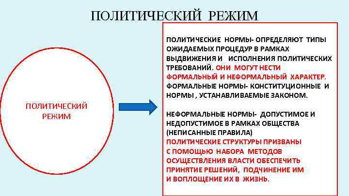 ПОЛИТИЧЕСКИЙ РЕЖИМ ПОЛИТИЧЕСКИЕ НОРМЫ- ОПРЕДЕЛЯЮТ ТИПЫ ОЖИДАЕМЫХ ПРОЦЕДУР В РАМКАХ ВЫДВИЖЕНИЯ И ИСПОЛНЕНИЯ ПОЛИТИЧЕСКИХ