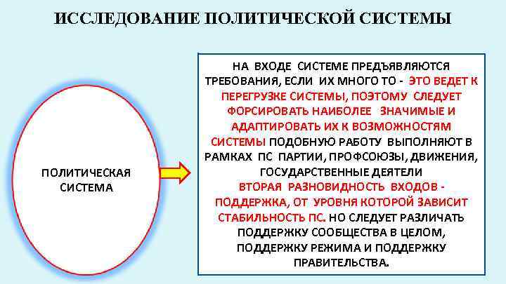 ИССЛЕДОВАНИЕ ПОЛИТИЧЕСКОЙ СИСТЕМЫ ПОЛИТИЧЕСКАЯ СИСТЕМА НА ВХОДЕ СИСТЕМЕ ПРЕДЪЯВЛЯЮТСЯ ТРЕБОВАНИЯ, ЕСЛИ ИХ МНОГО ТО