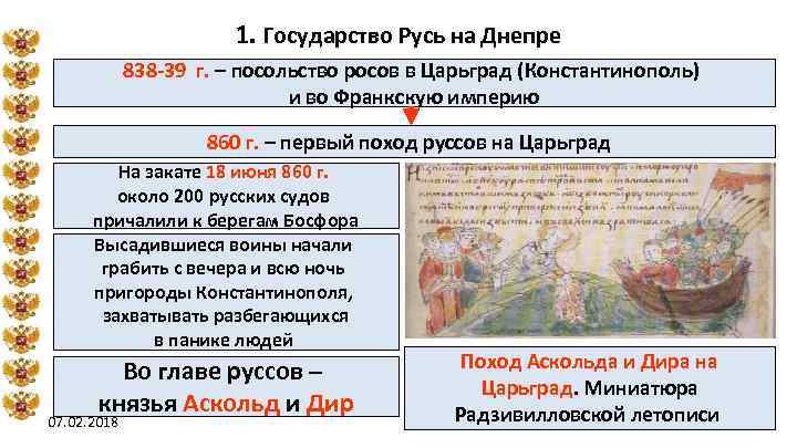 История правления руси