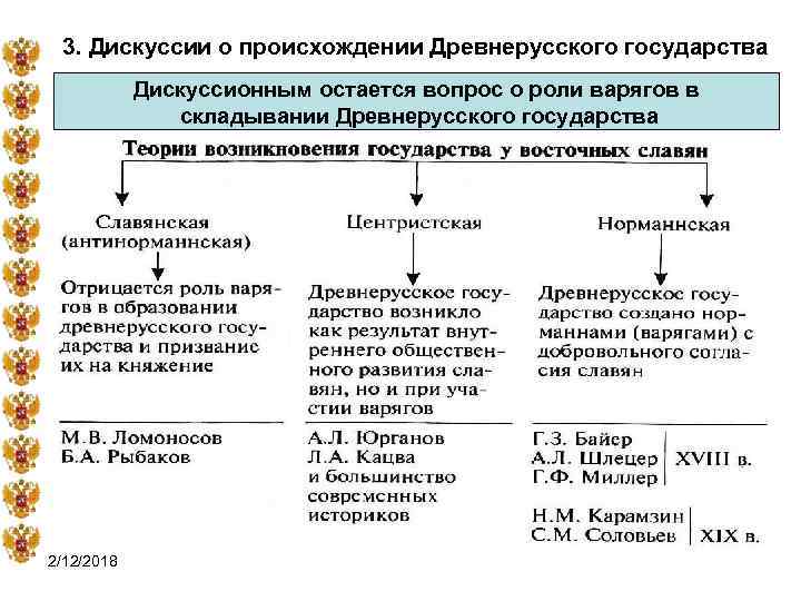 3. Дискуссии о происхождении Древнерусского государства Дискуссионным остается вопрос о роли варягов в складывании