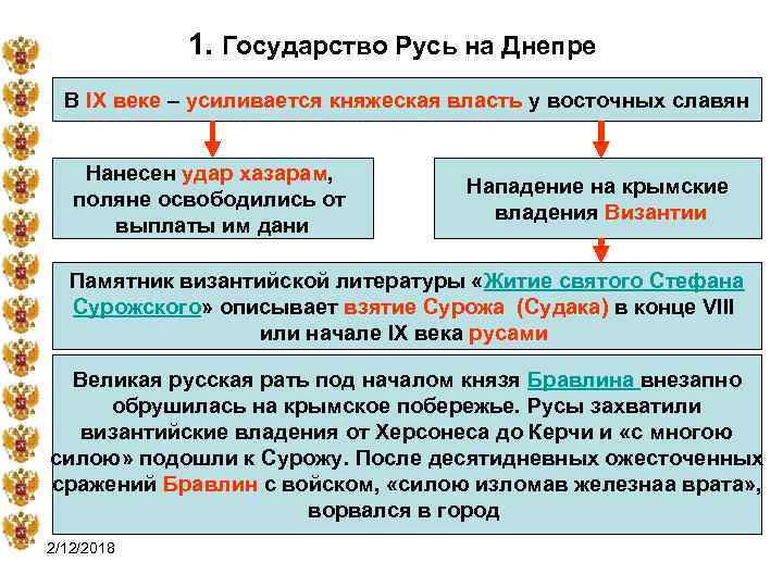 1. Государство Русь на Днепре В IX веке – усиливается княжеская власть у восточных