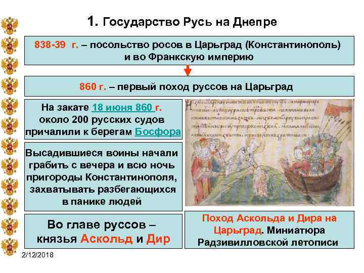 1. Государство Русь на Днепре 838 -39 г. – посольство росов в Царьград (Константинополь)