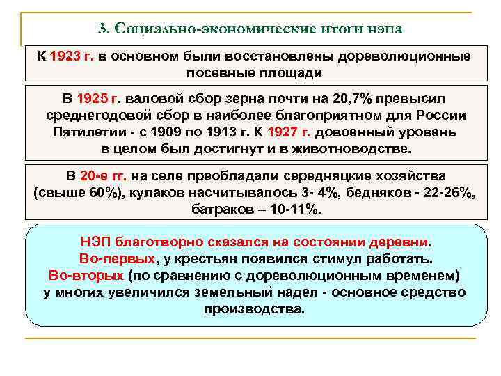 3. Социально-экономические итоги нэпа К 1923 г. в основном были восстановлены дореволюционные посевные площади