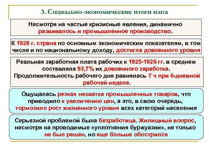 3. Социально-экономические итоги нэпа Несмотря на частые кризисные явления, динамично развивалось и промышленное производство.