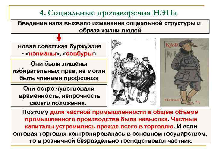 4. Социальные противоречия НЭПа Введение нэпа вызвало изменение социальной структуры и образа жизни людей