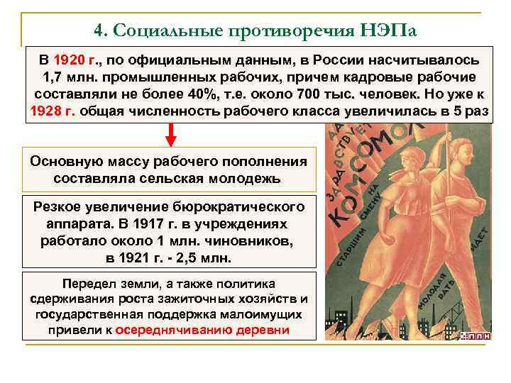 4. Социальные противоречия НЭПа В 1920 г. , по официальным данным, в России насчитывалось