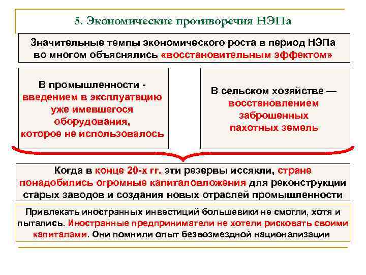 5. Экономические противоречия НЭПа Значительные темпы экономического роста в период НЭПа во многом объяснялись
