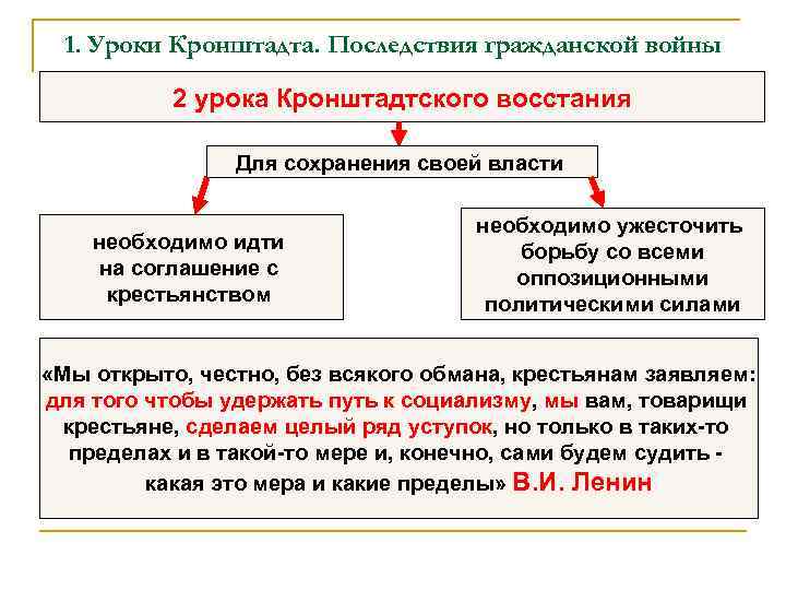 1. Уроки Кронштадта. Последствия гражданской войны 2 урока Кронштадтского восстания Для сохранения своей власти