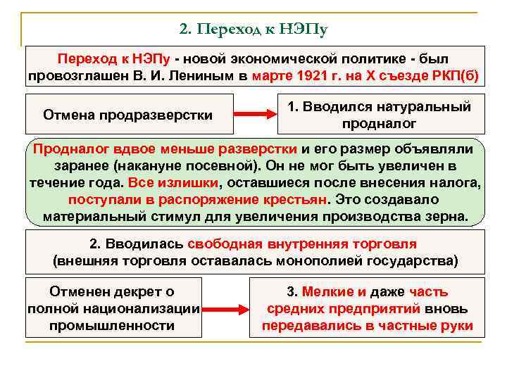 2. Переход к НЭПу - новой экономической политике - был провозглашен В. И. Лениным
