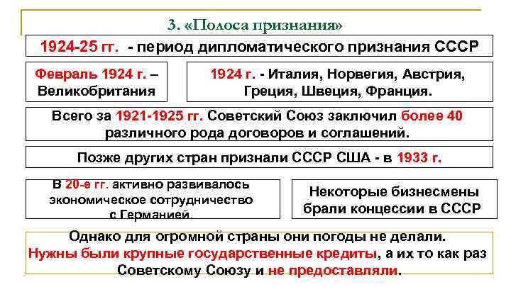 3. «Полоса признания» 1924 -25 гг. - период дипломатического признания СССР Февраль 1924 г.