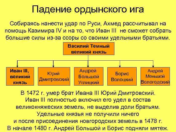 Падение ордынского ига Собираясь нанести удар по Руси, Ахмед рассчитывал на помощь Казимира IV