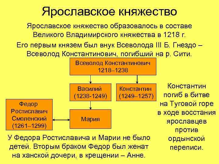 Ярославское княжество образовалось в составе Великого Владимирского княжества в 1218 г. Его первым князем