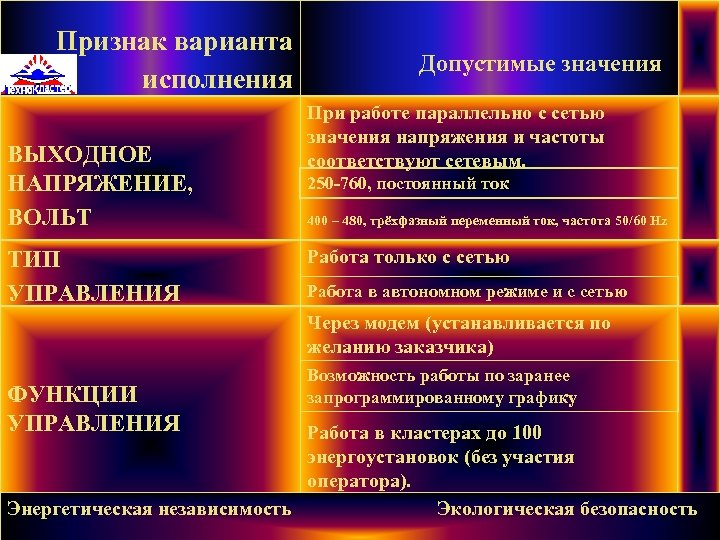 Признак варианта исполнения ВЫХОДНОЕ НАПРЯЖЕНИЕ, ВОЛЬТ ТИП УПРАВЛЕНИЯ Допустимые значения При работе параллельно с