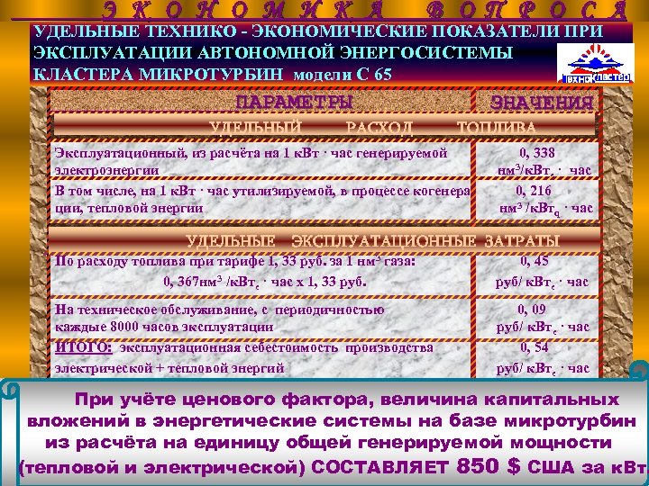 _____Э К О Н О М И К А В О П Р О