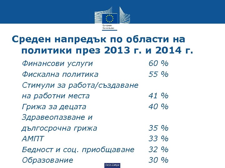 Среден напредък по области на политики през 2013 г. и 2014 г. • •