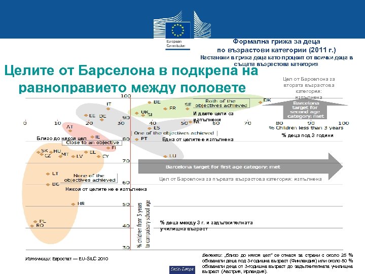 Формална грижа за деца по възрастови категории (2011 г. ) Настанени в грижа деца