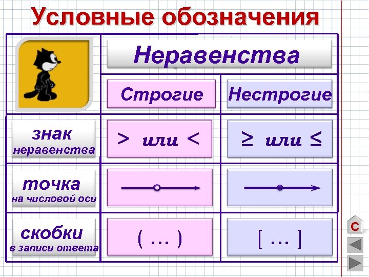 Условные обозначения Неравенства Строгие знак неравенства Нестрогие > или < ≥ или ≤ точка