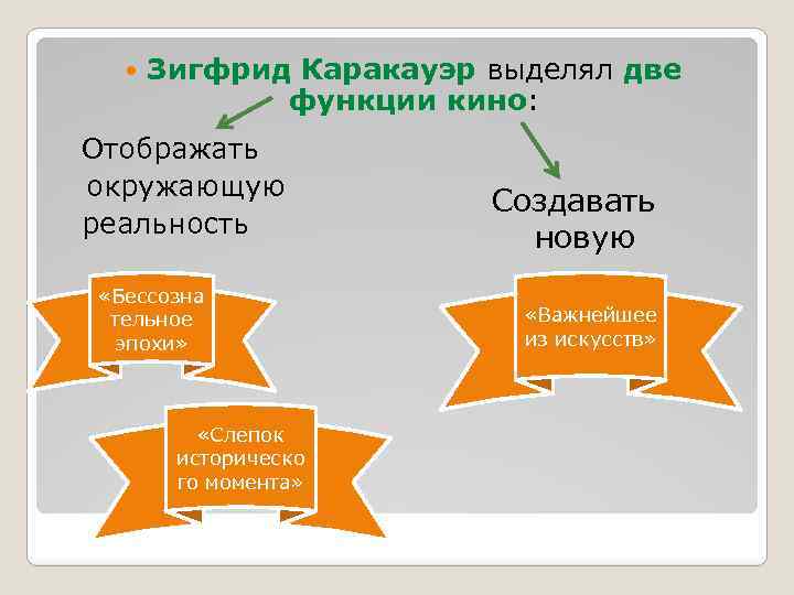  Зигфрид Каракауэр выделял две функции кино: Отображать окружающую реальность «Бессозна тельное эпохи» «Слепок
