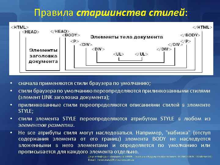 Правила старшинства стилей: • • • сначала применяются стили браузера по умолчанию; стили браузера