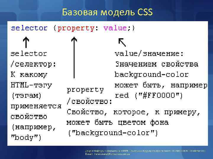 Базовая модель CSS 