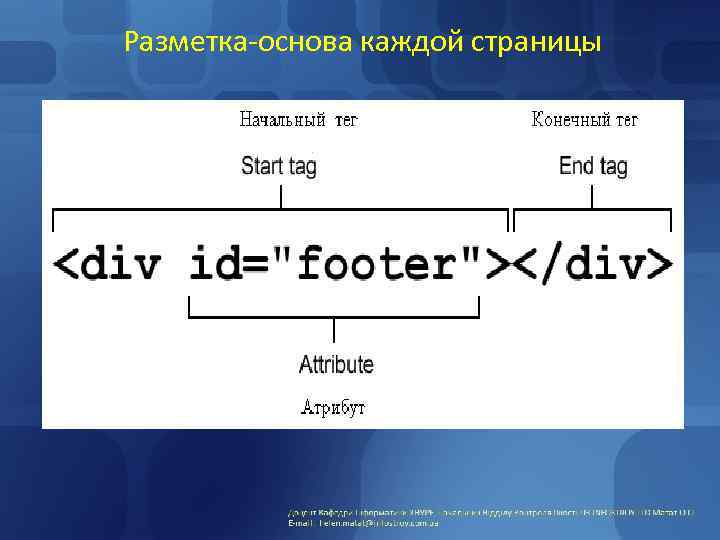 Разметка-основа каждой страницы 