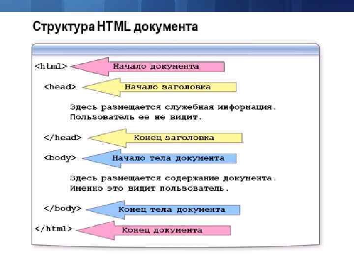 Тестування за класами еквівалентності Переваги застосування методу класів еквівалентності : Метод класів еквівалентності дозволяє